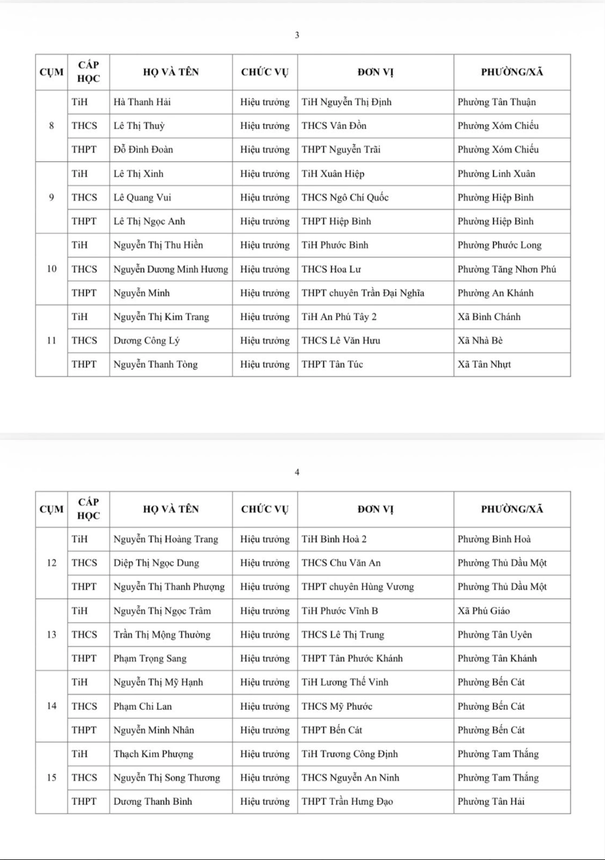 hiệu trưởng - Ảnh 4.