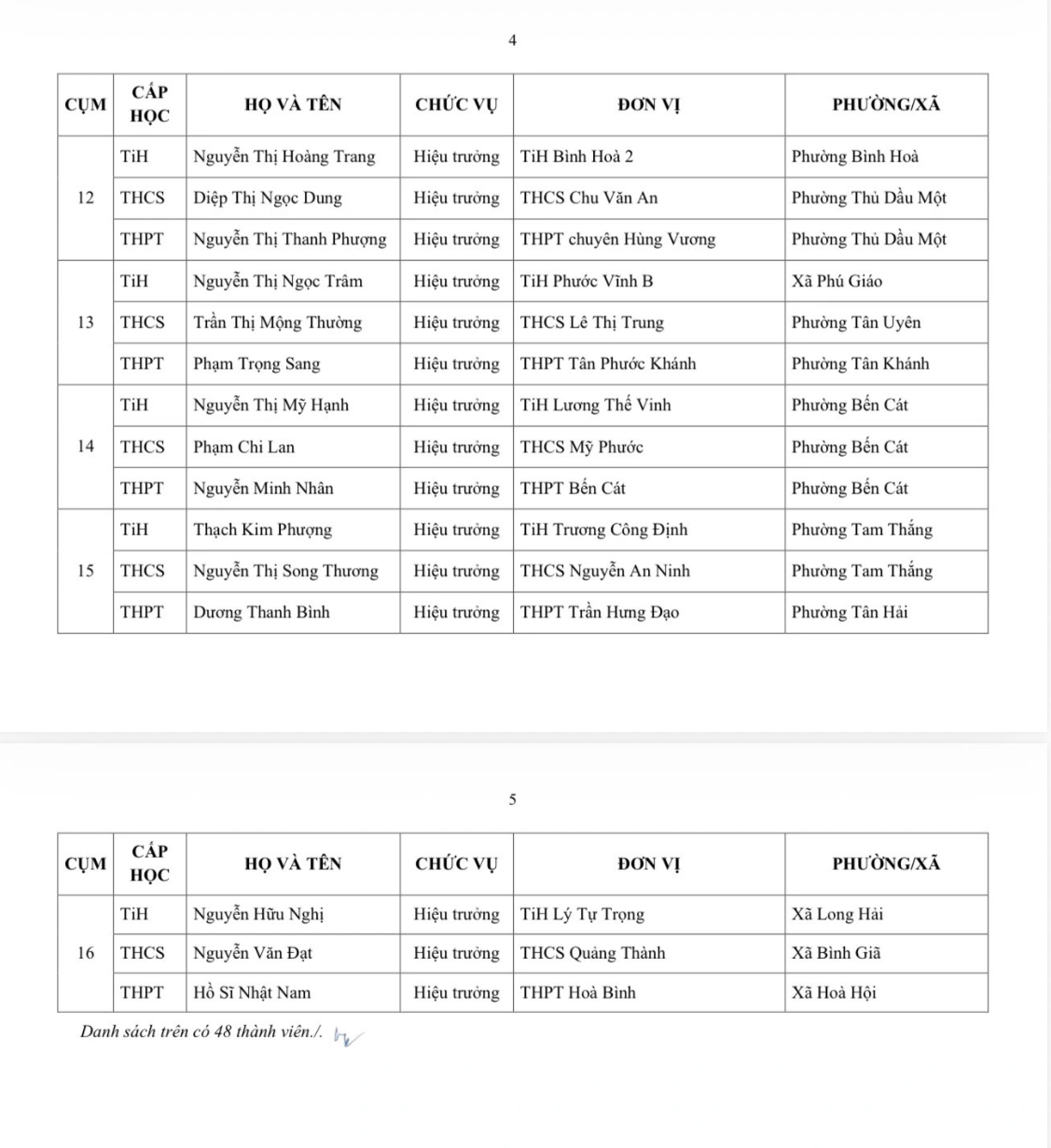 hiệu trưởng - Ảnh 5.