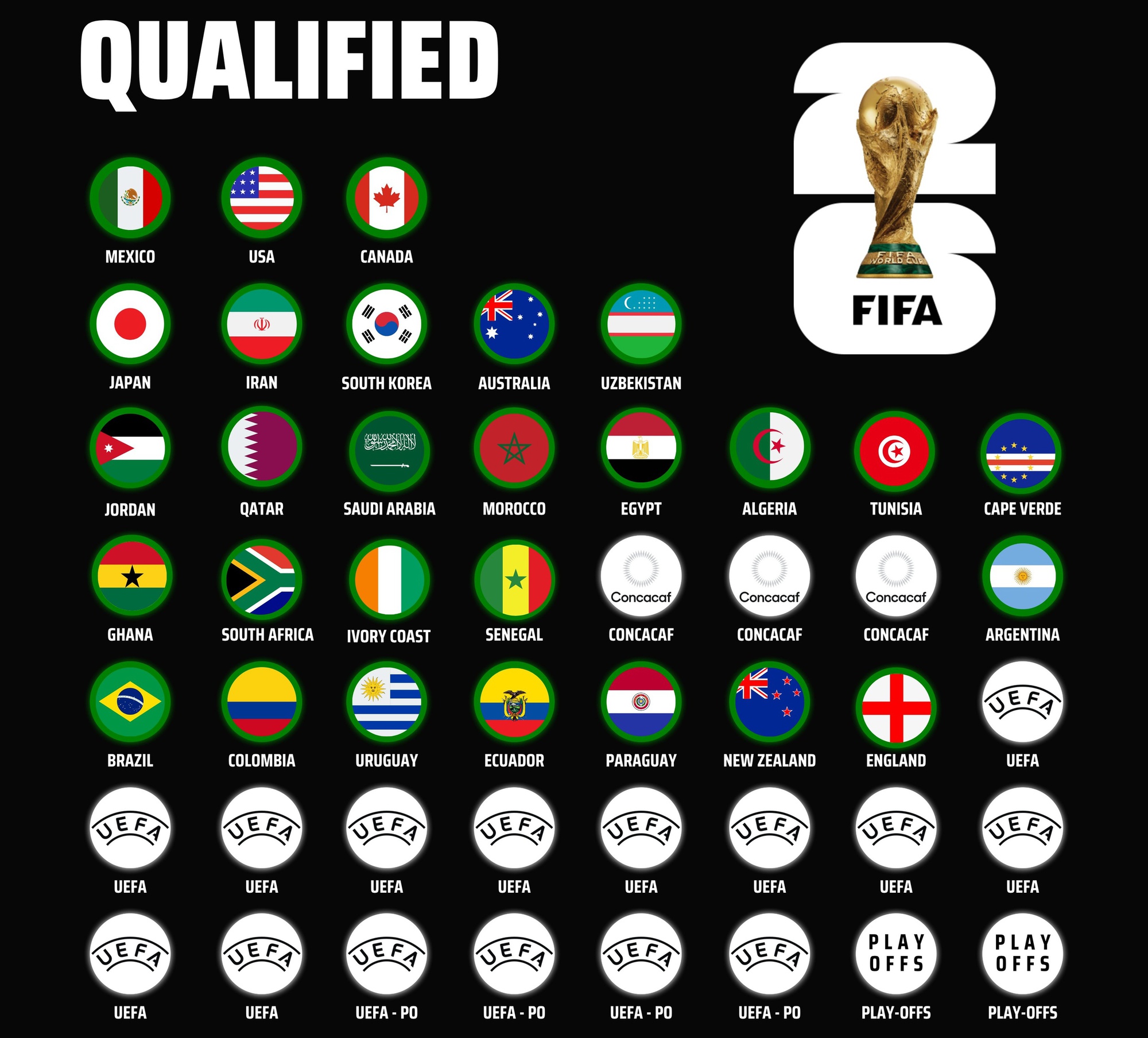 FIFA chính thức công bố thời gian bốc thăm World Cup 2026: Ở đâu, khi nào?- Ảnh 1.