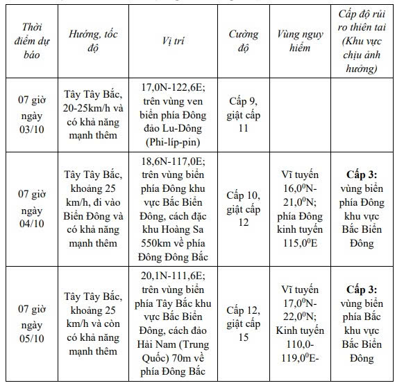 Áp thấp nhiệt đới thành bão Matmo, cảnh báo sóng lớn trên Biển Đông - Ảnh 1.
