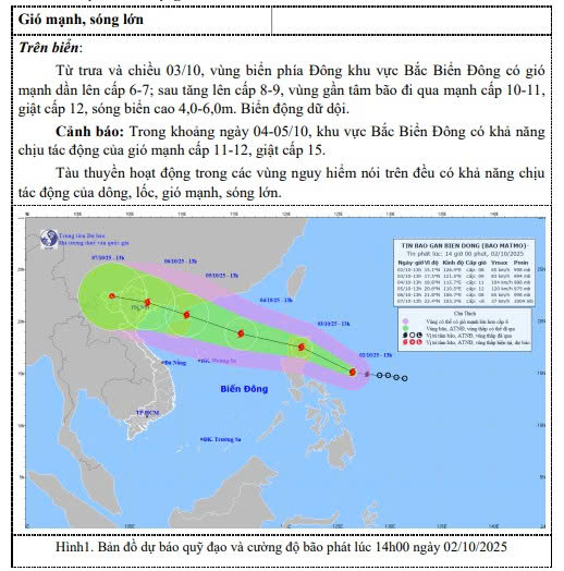 Bão Matmo tiến vào Biển Đông, gió giật cấp 15 - Ảnh 2.