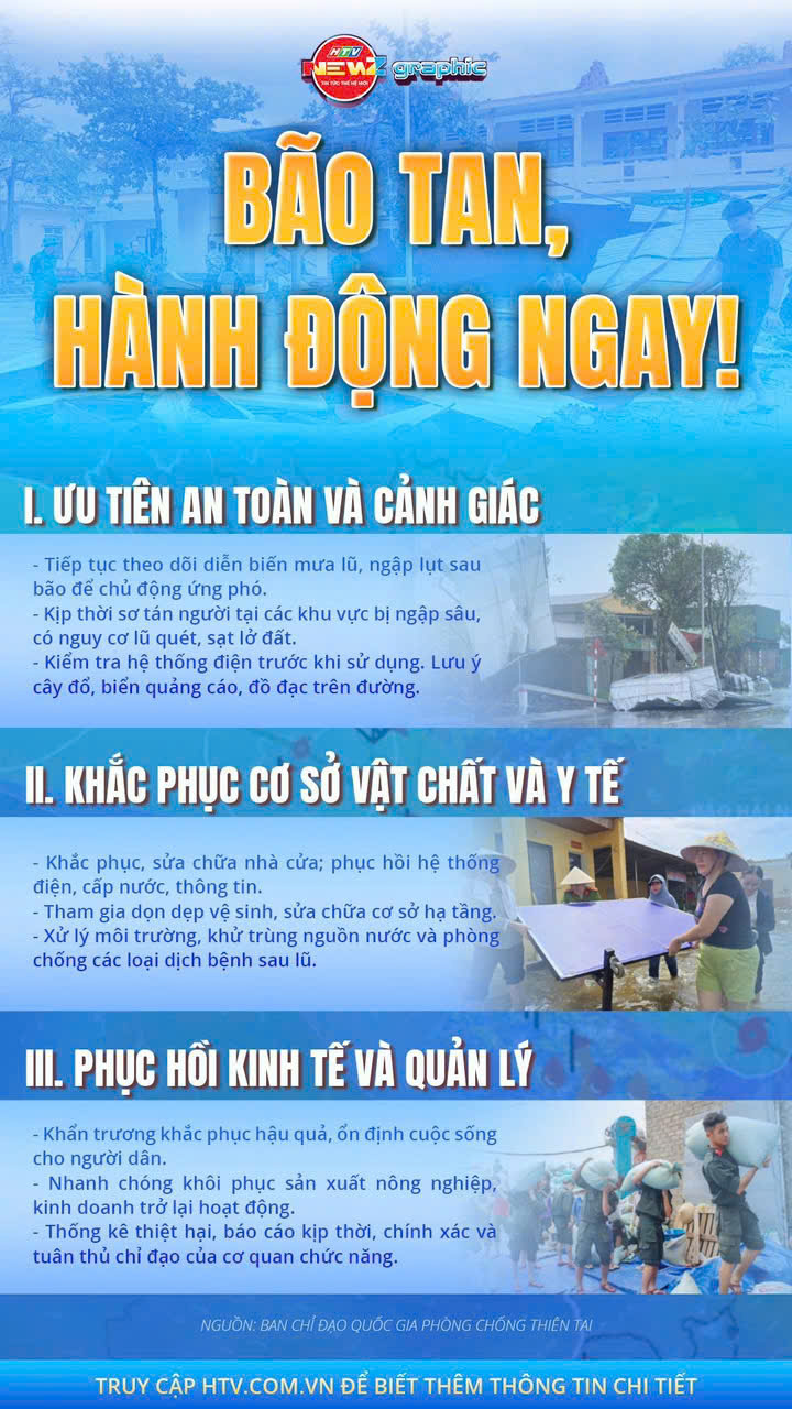 NewZgraphic: Những việc cần làm ngay sau mưa bão để đảm bảo an toàn và ổn định cuộc sống - Ảnh 1.