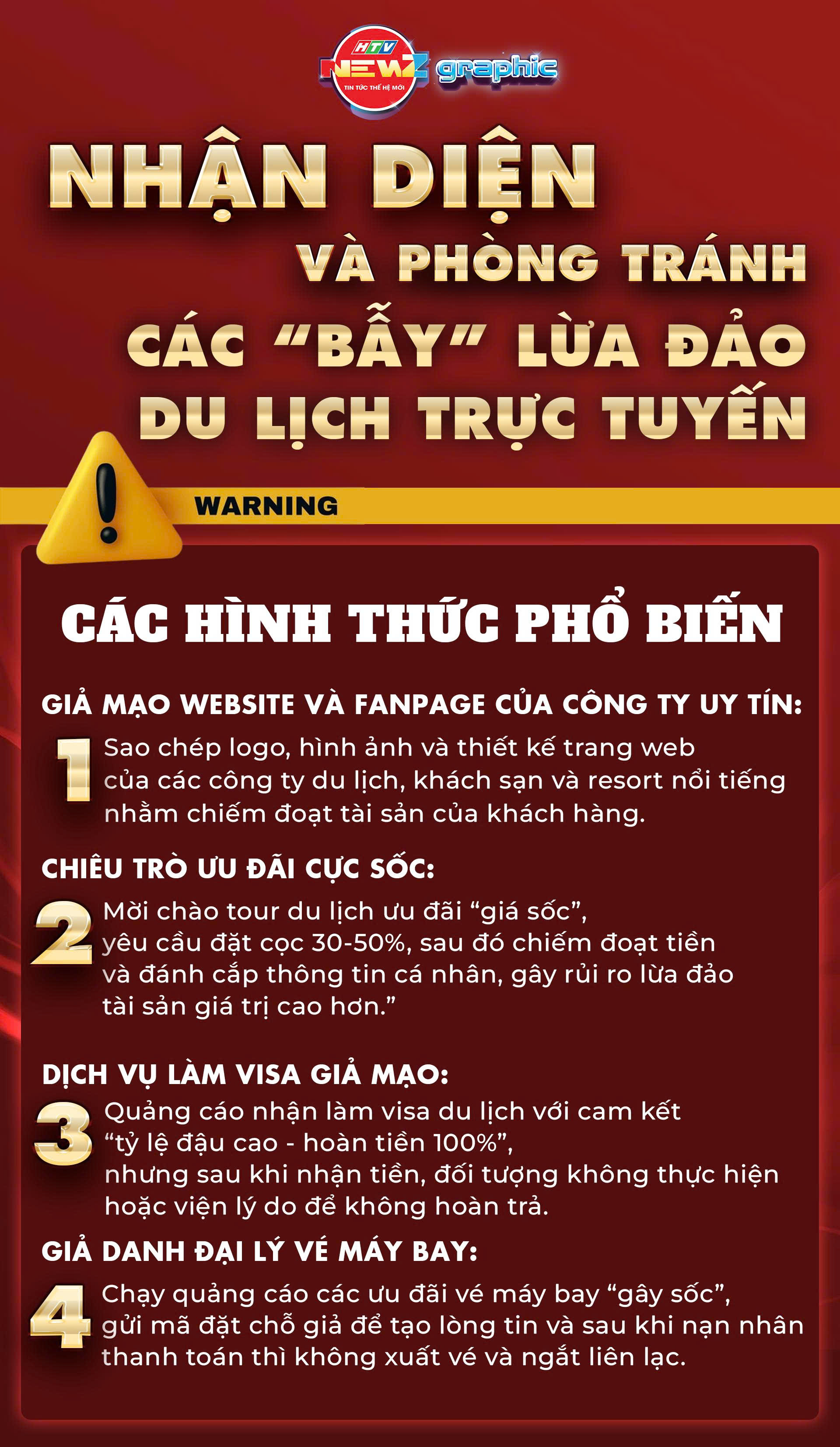 NewZgraphic: Nhận diện và phòng tránh các “bẫy” lừa đảo du lịch trực tuyến - Ảnh 1.