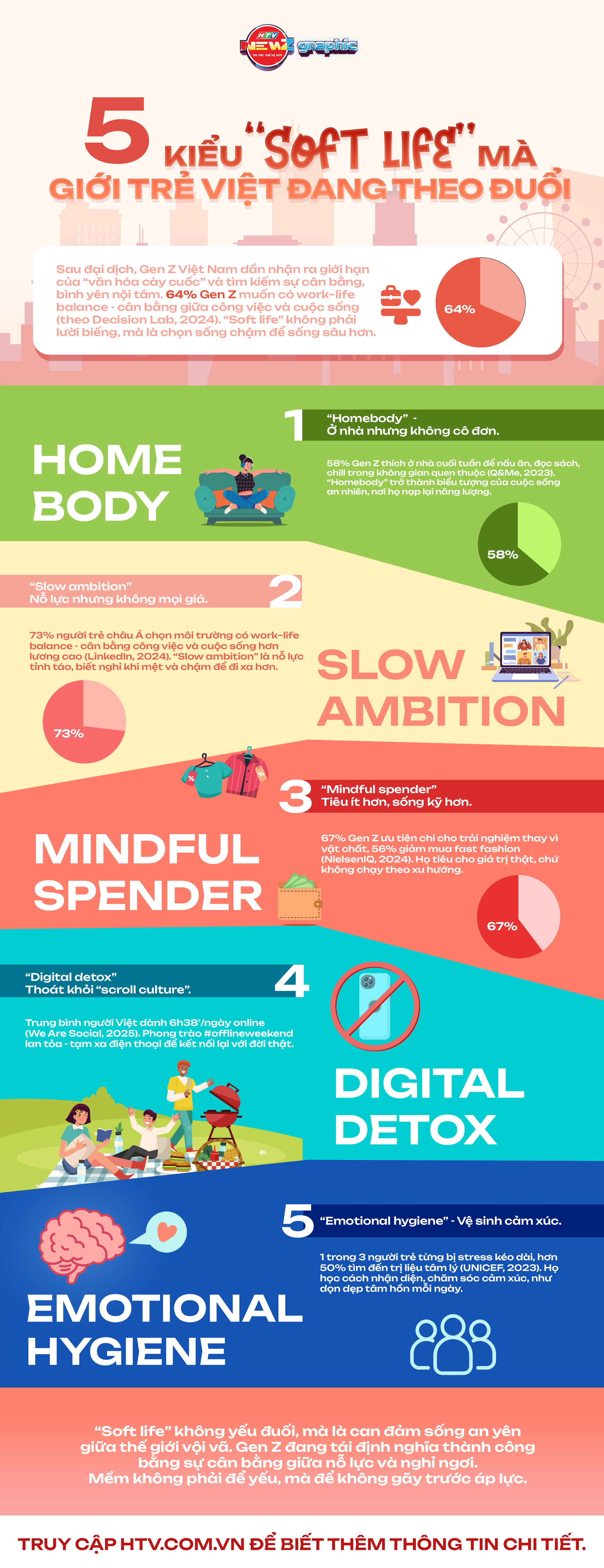 NewZGraphic: 5 kiểu ‘soft life’ mà giới trẻ Việt đang theo đuổi  - Ảnh 1.