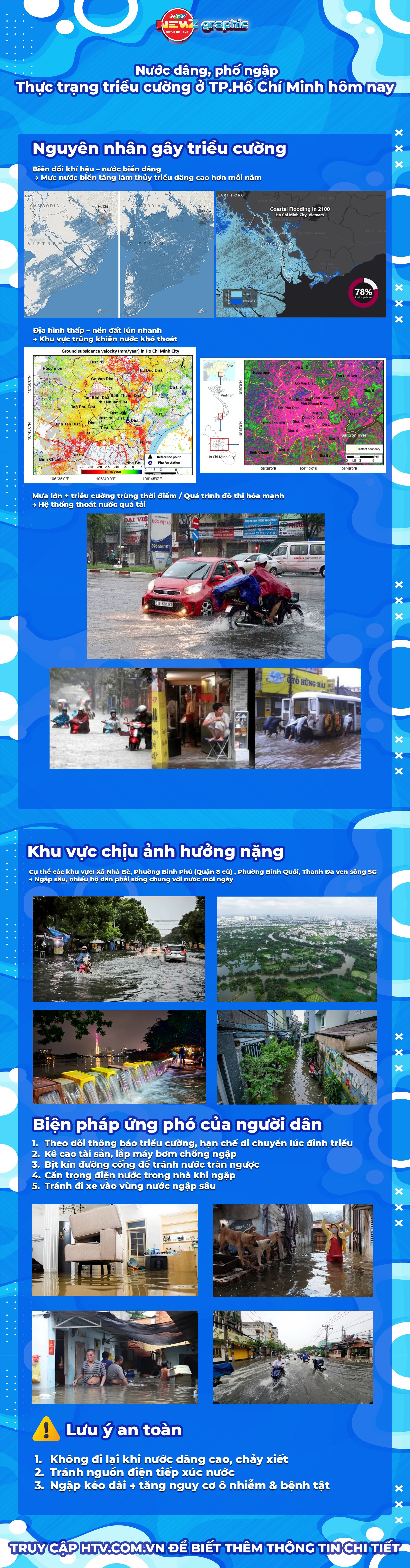Nước dâng, phố chìm: Thực trạng triều cường ở TP. Hồ Chí Minh hôm nay - Ảnh 1.