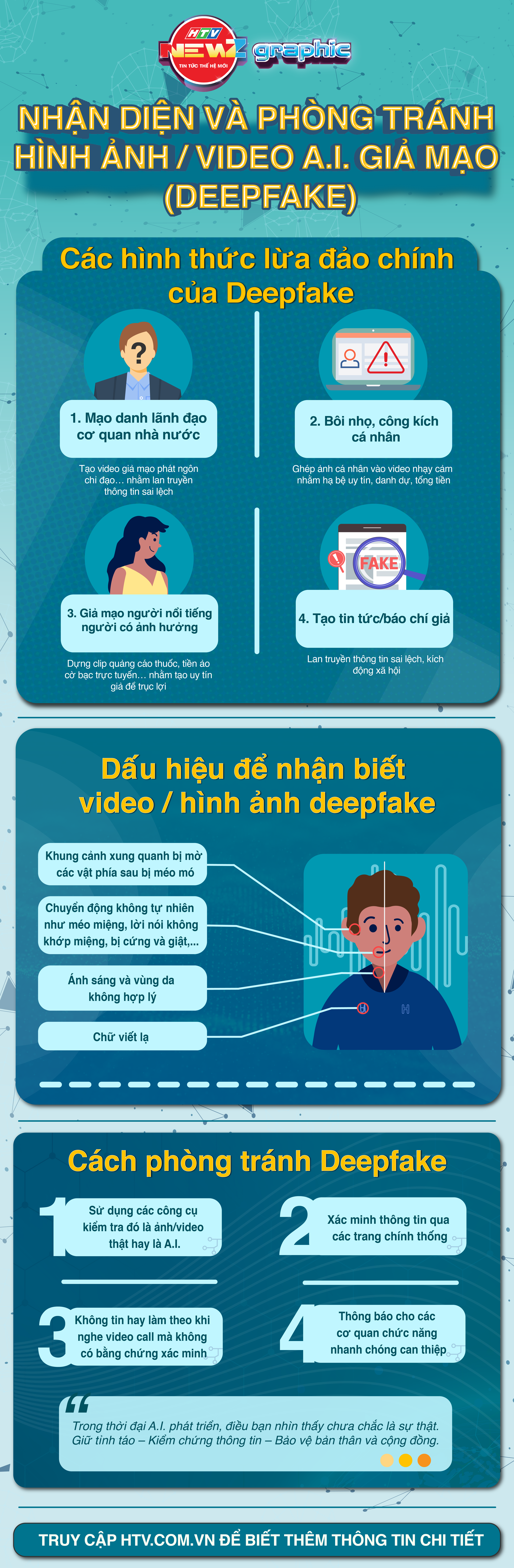 Nhận diện và phòng tránh hình ảnh, video A.I. giả mạo trên không gian mạng - Ảnh 2.