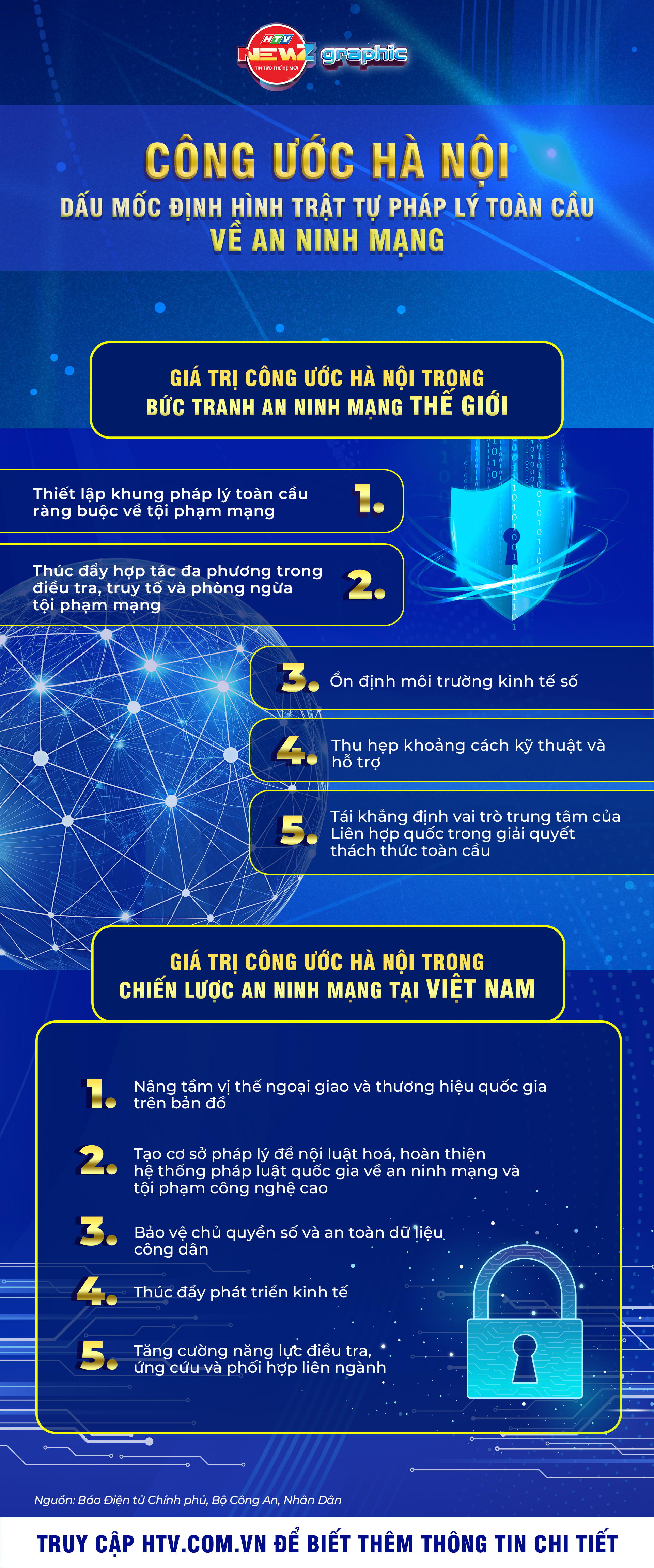NewZgraphic: Công ước Hà Nội - Dấu mốc định hình trật tự pháp lý toàn cầu về an ninh mạng - Ảnh 1.