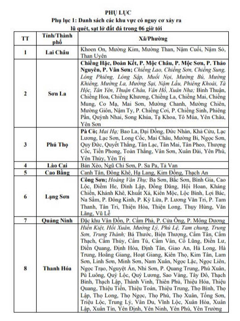 Cảnh báo lũ quét, sạt lở và sụt lún đất tại nhiều tỉnh khu vực Bắc Bộ và Thanh Hóa - Ảnh 1.