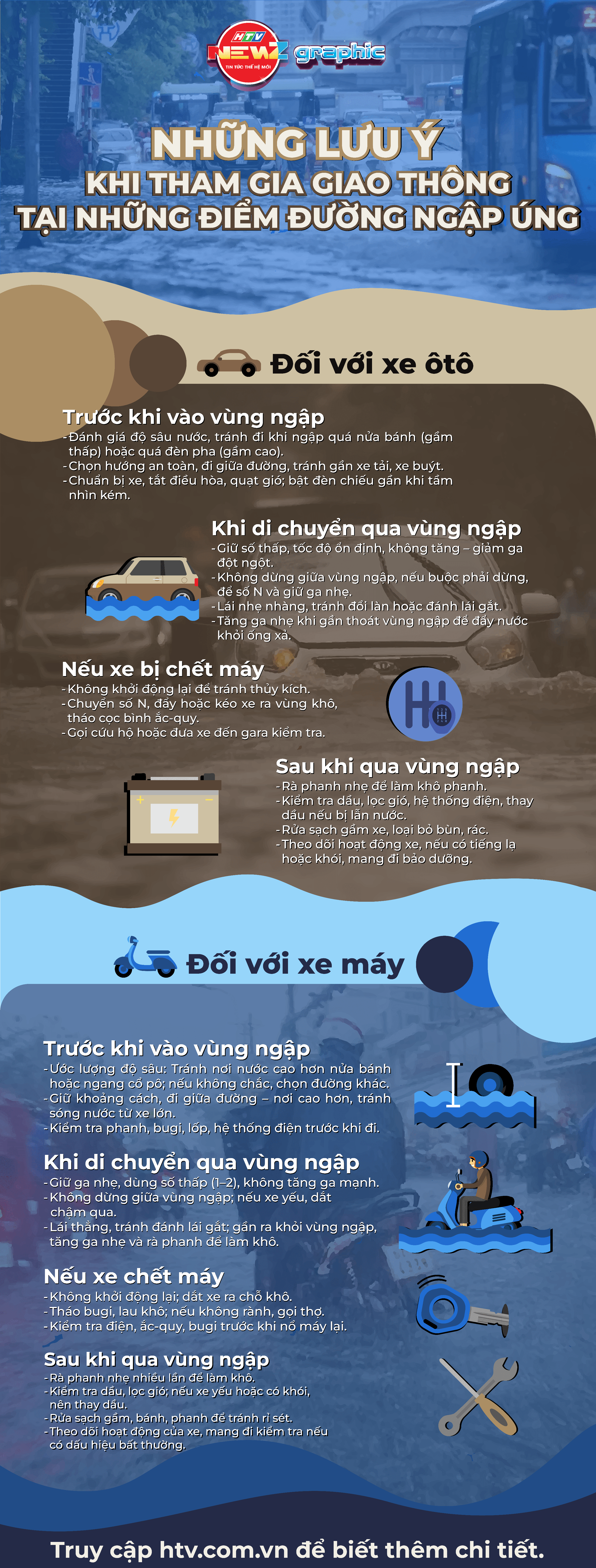 Những lưu ý khi tham gia giao thông tại những điểm đường ngập úng - Ảnh 1.