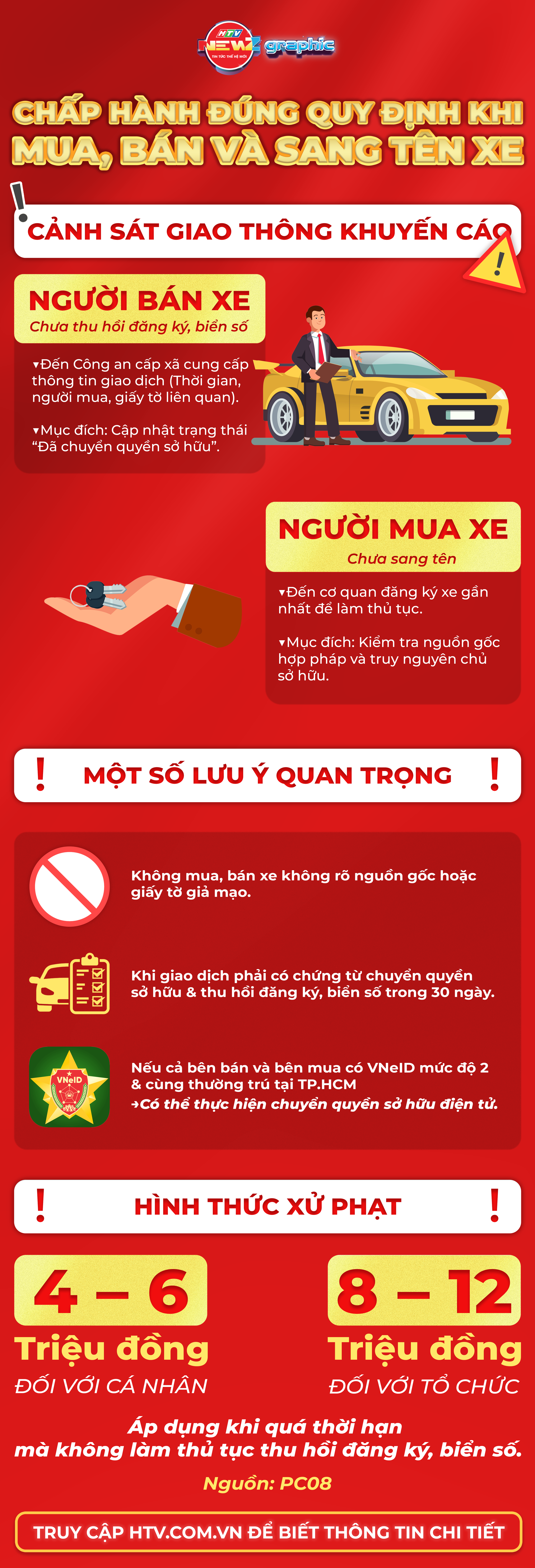 NewZgraphic: Cảnh sát giao thông khuyến cáo người dân chấp hành đúng quy định khi mua, bán và sang tên xe - Ảnh 1.