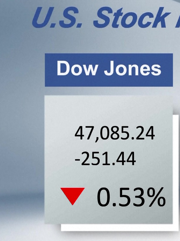 14/11: Chứng khoán Mỹ phân cực do lo ngại từ Cục Dự trữ Liên bang