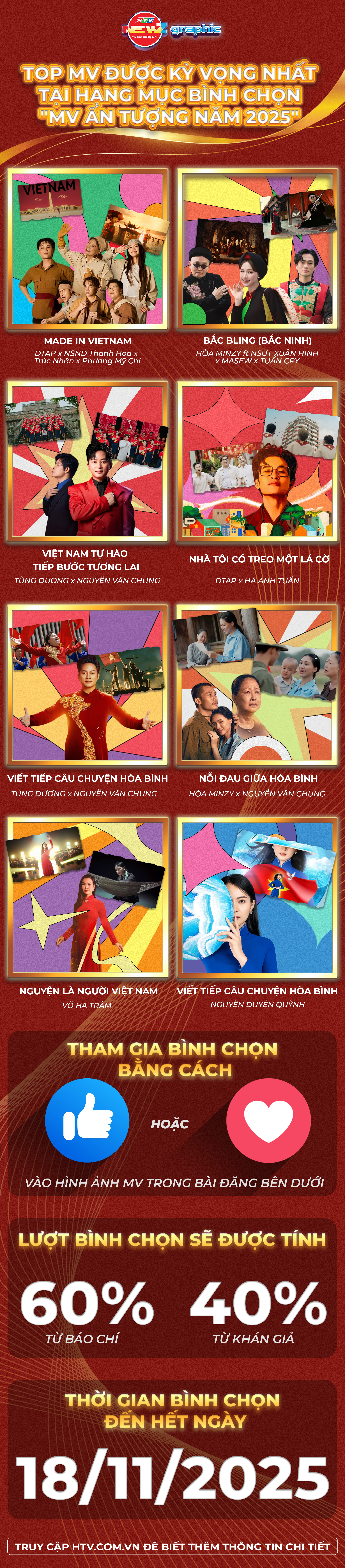 NewZgraphic: Cùng điểm qua các đề cử hạng mục bình chọn "MV Ấn tượng năm 2025"- Ảnh 1.