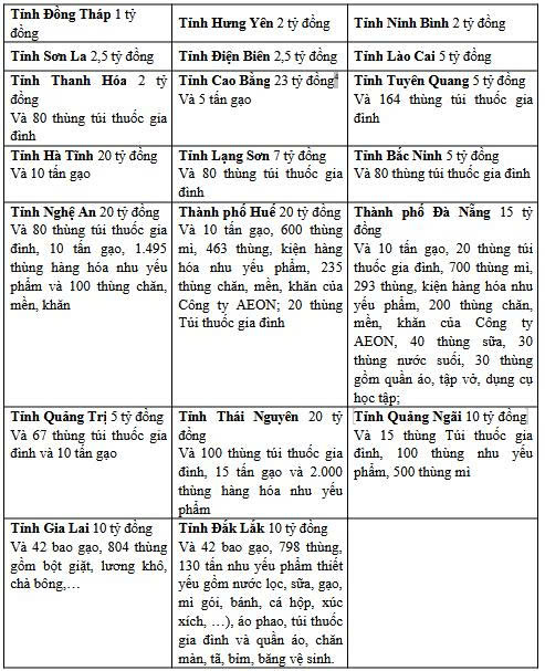 Nguồn hỗ trợ khắc phục khó khăn do thiên tai, dịch bệnh, sự cố của Thành phố Hồ Chí Minh- Ảnh 1. Nguồn hỗ trợ khắc phục khó khăn do thiên tai, dịch bệnh, sự cố của Thành phố Hồ Chí Minh- Ảnh 1.
