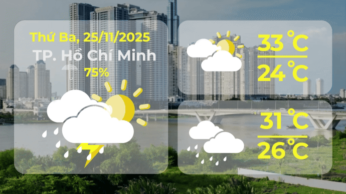 Thời tiết ngày 25/11/2025 | TP. Hồ Chí Minh Có mây, có mưa rào và dông vài nơi- Ảnh 1.