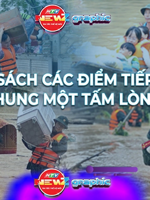 NewZgraphic: Danh sách điểm tiếp nhận ủng hộ chiến dịch "Chung một tấm lòng: Vì miền Trung thương yêu"