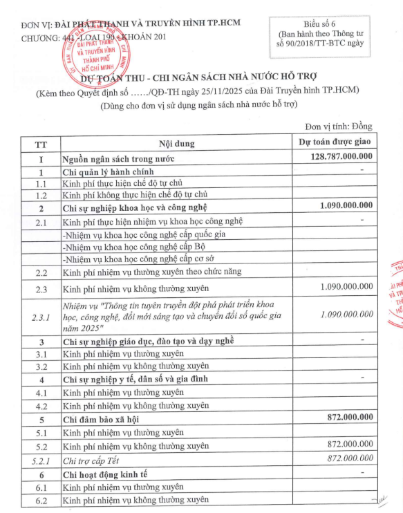 HTV công bố công khai điều chỉnh dự toán thu, chỉ ngân sách địa phương năm 2025  - Ảnh 1.