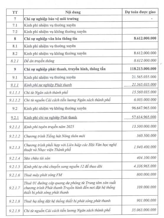 HTV công bố công khai điều chỉnh dự toán thu, chỉ ngân sách địa phương năm 2025  - Ảnh 2.