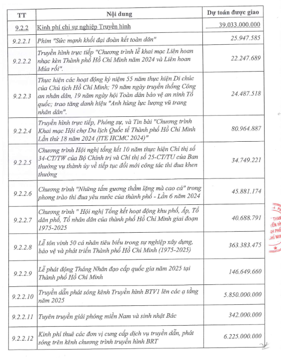 HTV công bố công khai điều chỉnh dự toán thu, chỉ ngân sách địa phương năm 2025  - Ảnh 3.