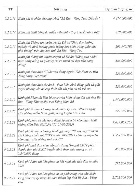 HTV công bố công khai điều chỉnh dự toán thu, chỉ ngân sách địa phương năm 2025  - Ảnh 4.