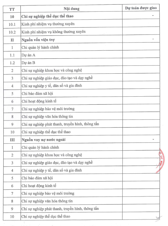 HTV công bố công khai điều chỉnh dự toán thu, chỉ ngân sách địa phương năm 2025  - Ảnh 5.