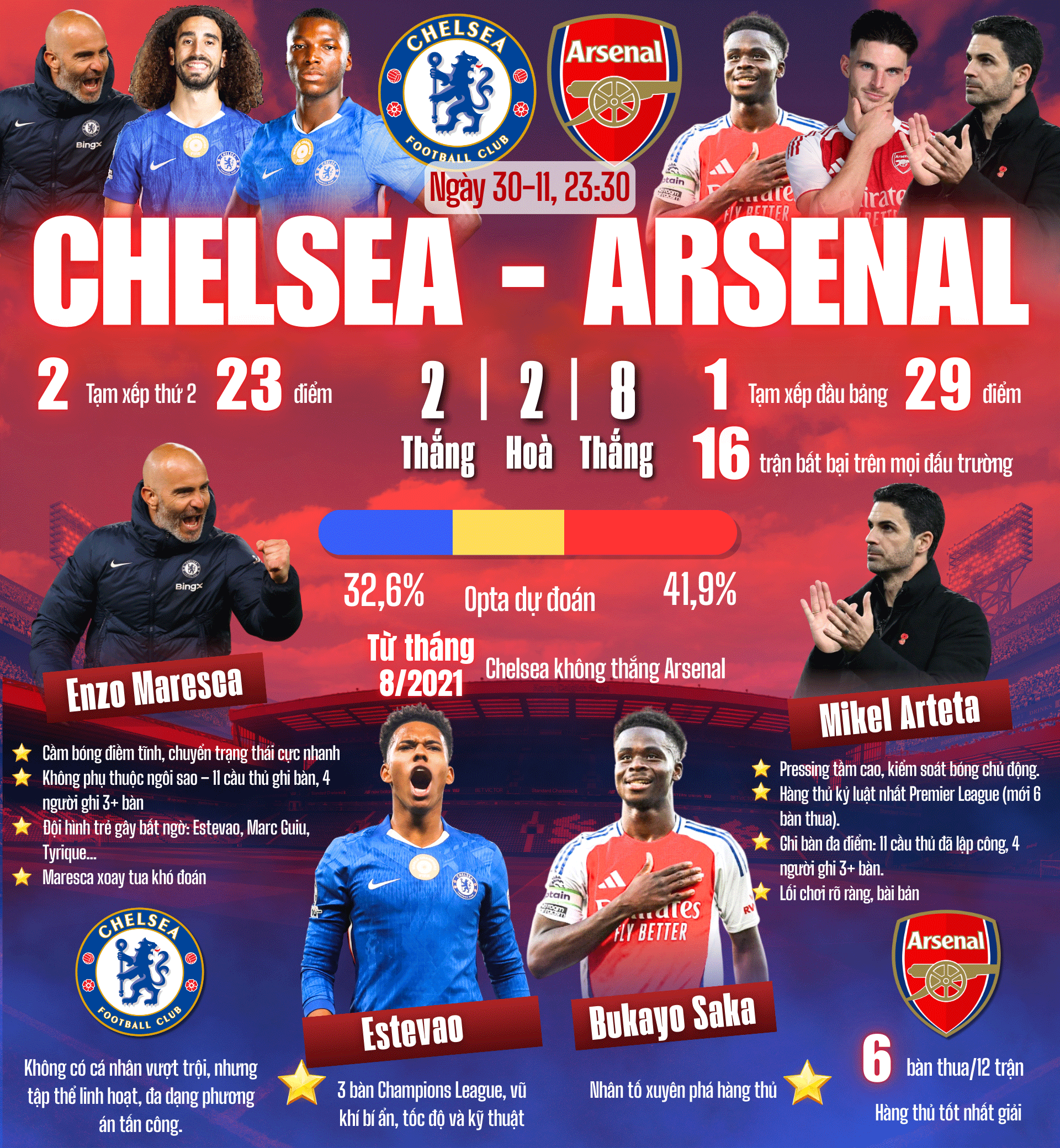 Chelsea có cản nổi Arsenal?- Ảnh 1. Chelsea có cản nổi Arsenal?- Ảnh 1.