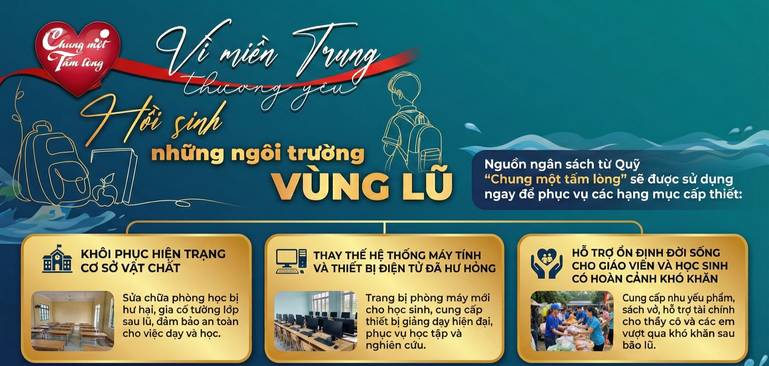 Quỹ Chung một tấm lòng: Hành trình san sẻ yêu thương và thắp lên niềm tin hướng về miền Trung- Ảnh 1. Quỹ Chung một tấm lòng: Hành trình san sẻ yêu thương và thắp lên niềm tin hướng về miền Trung- Ảnh 1.