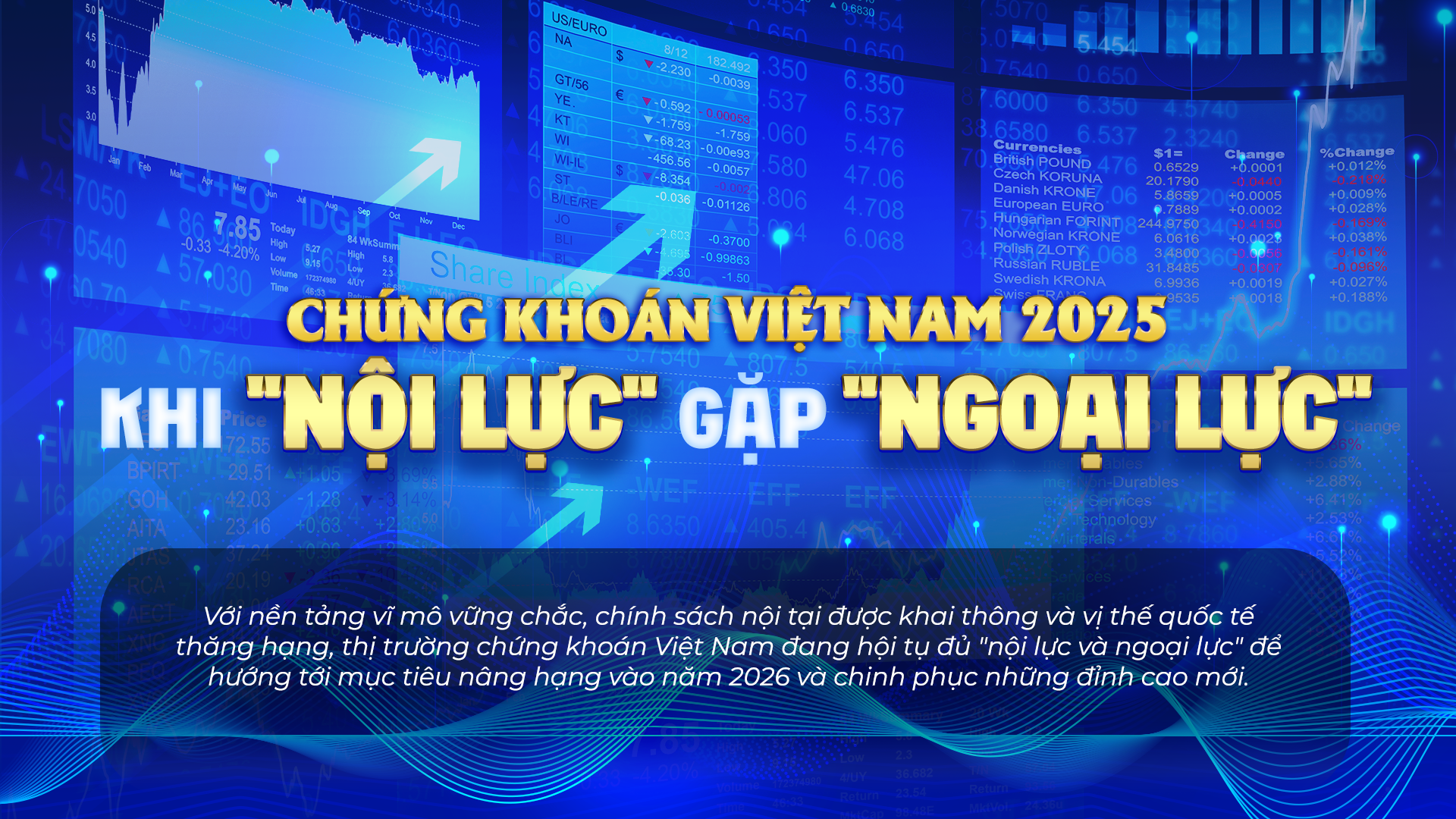 Chứng khoán Việt Nam 2025: Khi "nội lực" gặp "ngoại lực"
