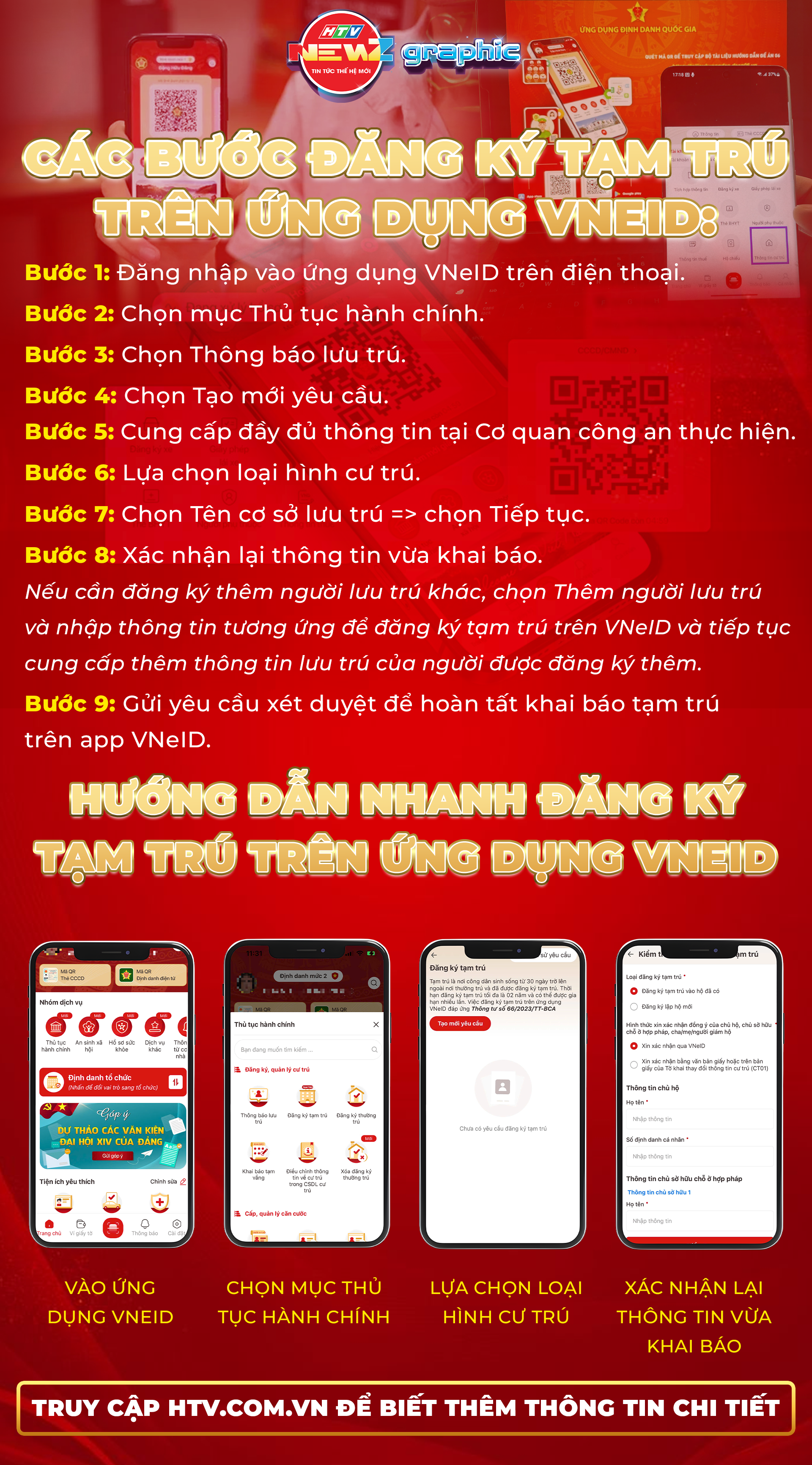 NewZgraphic: Cách đăng ký tạm trú trên ứng dụng VNeID giúp người dân tiết kiệm thời gian - Ảnh 6.