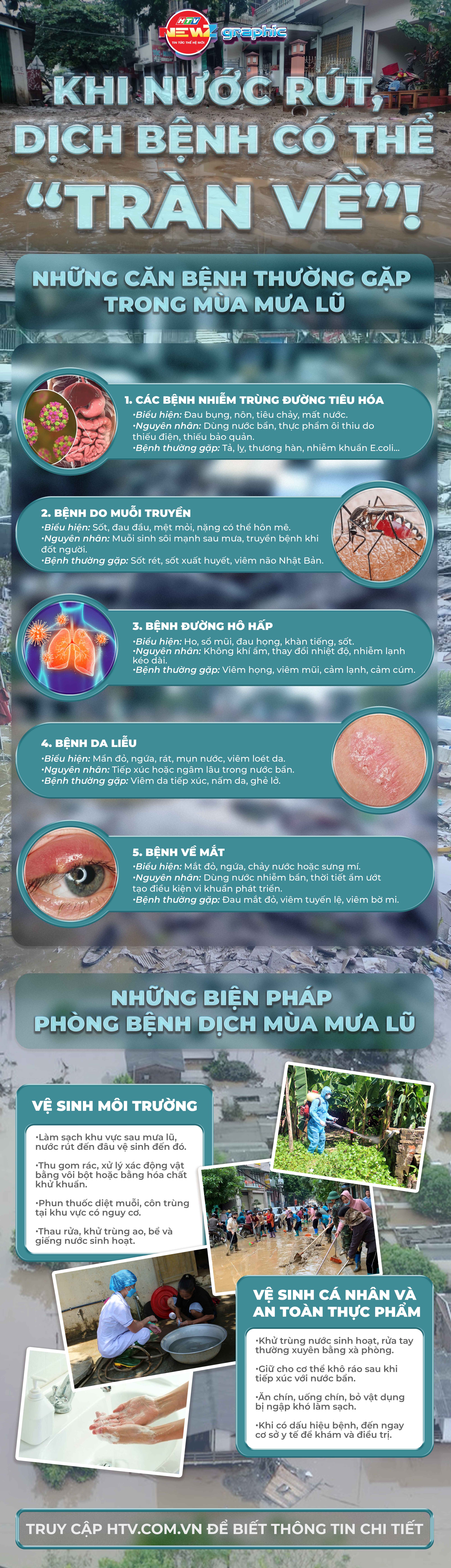 NewZgraphic: Khi nước rút, dịch bệnh có thể “tràn về”! - Ảnh 1.
