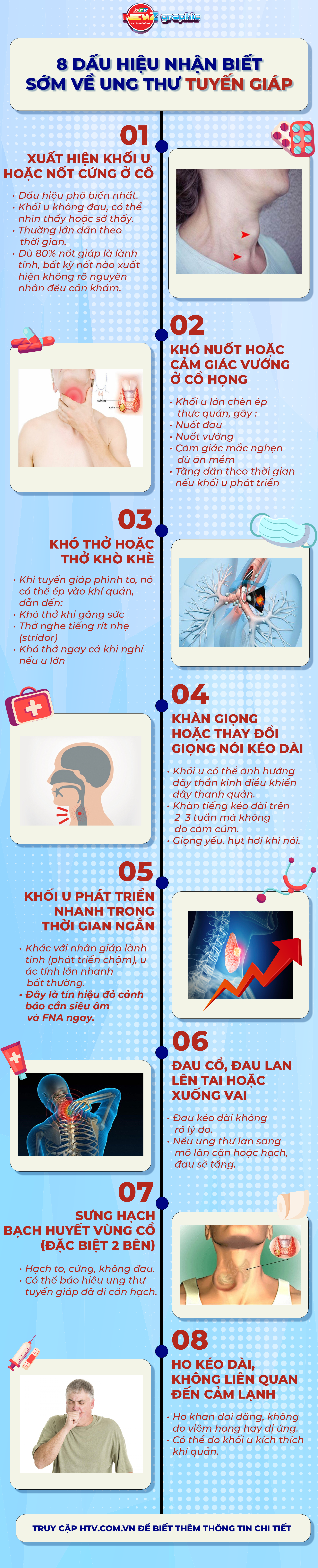NewzGraphic: 8 dấu hiệu nhận biết sớm về ung thư tuyến giáp - Ảnh 1.