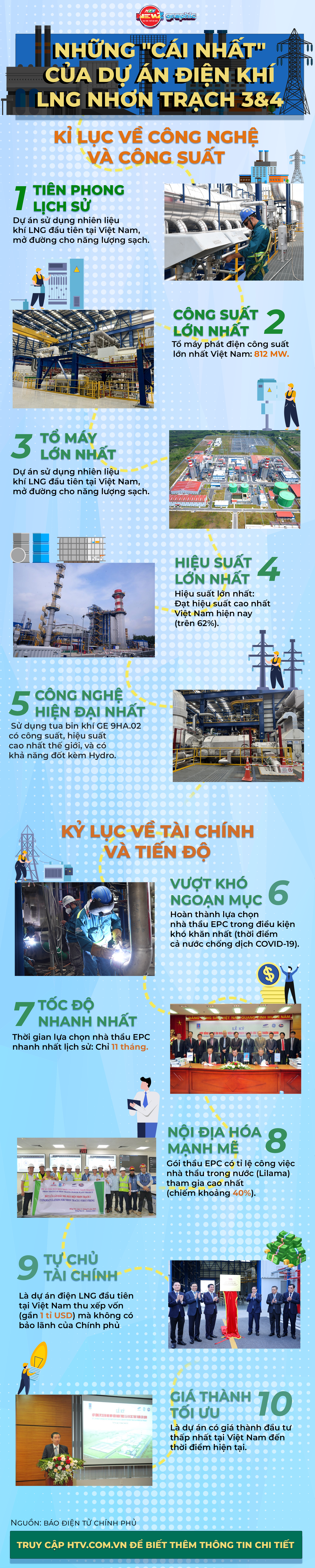 Khánh thành nhà máy điện khí LNG đầu tiên của Việt Nam - Ảnh 1.