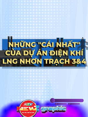 NewZgraphic: Khánh thành nhà máy điện khí LNG đầu tiên của Việt Nam