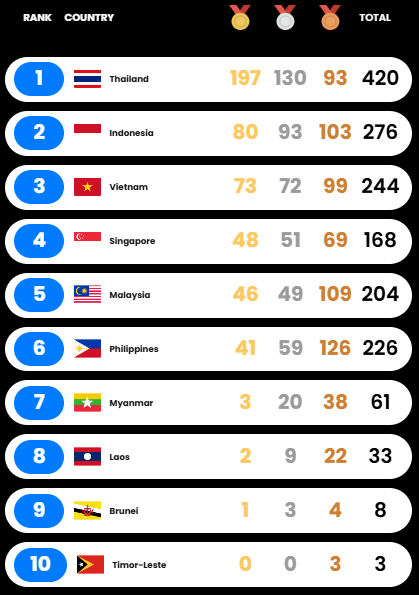 SEA Games 33: Đoàn Thể thao Việt kỳ vọng đón "cơn mưa vàng" ngày 19/12 - Ảnh 3.