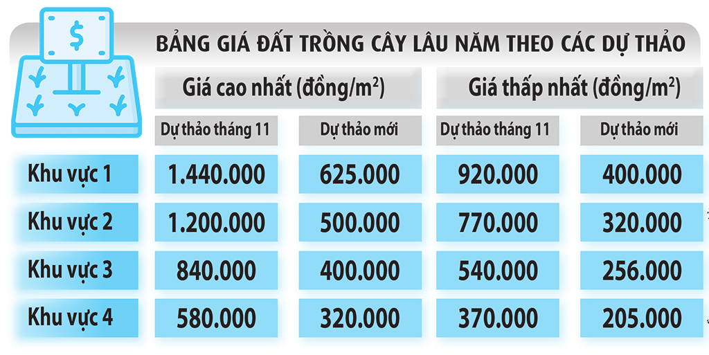 Tiền sử dụng đất có nguy cơ tăng cao- Ảnh 2.