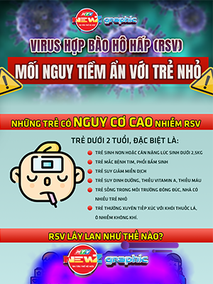 NewZgraphic: Virus hợp bào hô hấp (RSV) – Mối nguy tiềm ẩn với trẻ nhỏ