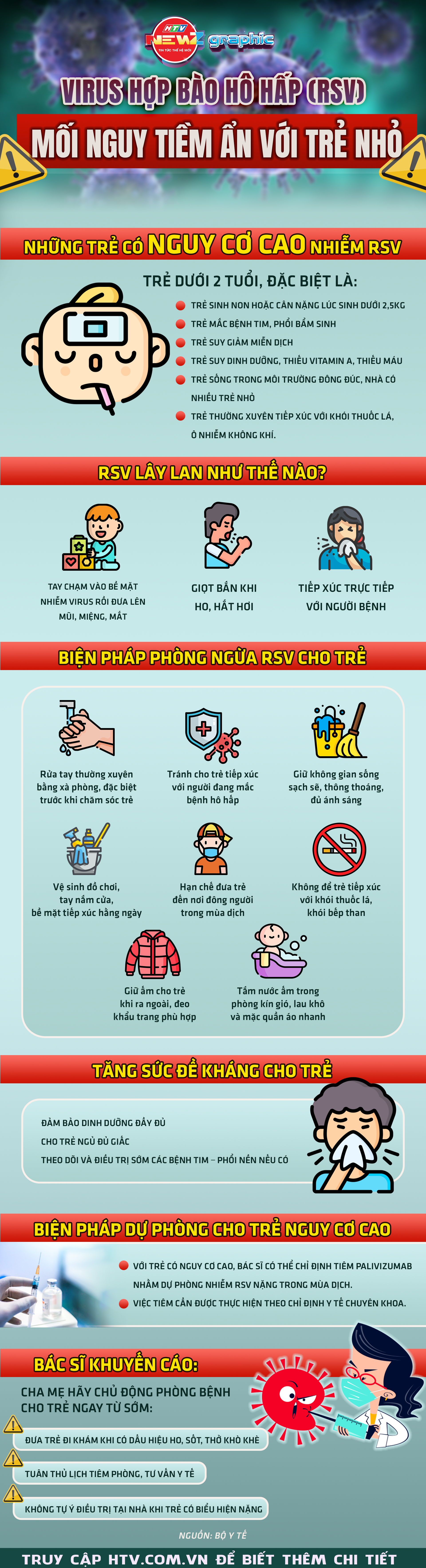 Virus hợp bào hô hấp (RSV) – Mối nguy tiềm ẩn với trẻ nhỏ - Ảnh 1.