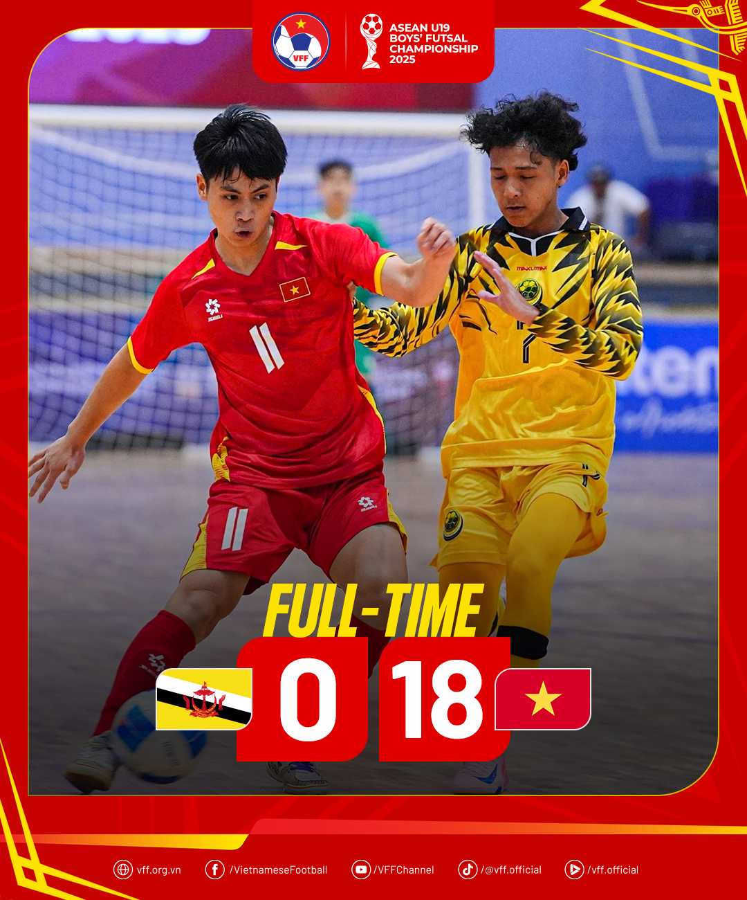 U19 futsal Việt Nam thắng đậm Brunei 18 - 0 - Ảnh 1.