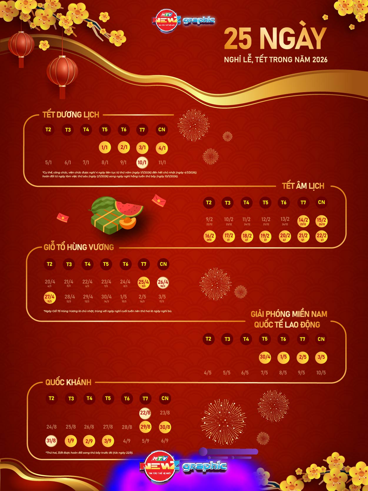 NewZgraphic: Chi tiết lịch nghỉ lễ, Tết trong năm 2026
