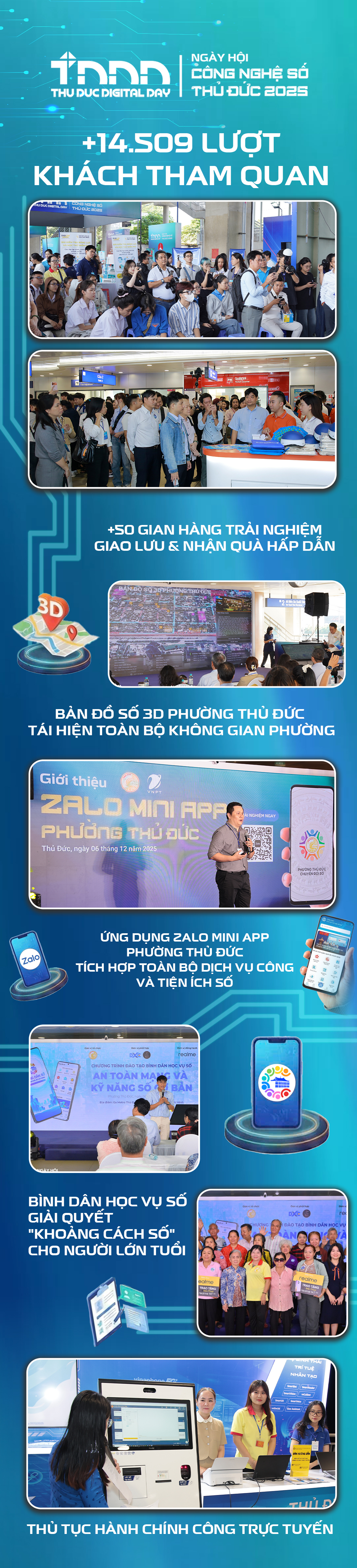 Ngày hội công nghệ số Thủ Đức thu hút hơn 14.509 người tham gia với dấu ấn công nghệ và gian hàng nổi bật - Ảnh 1.