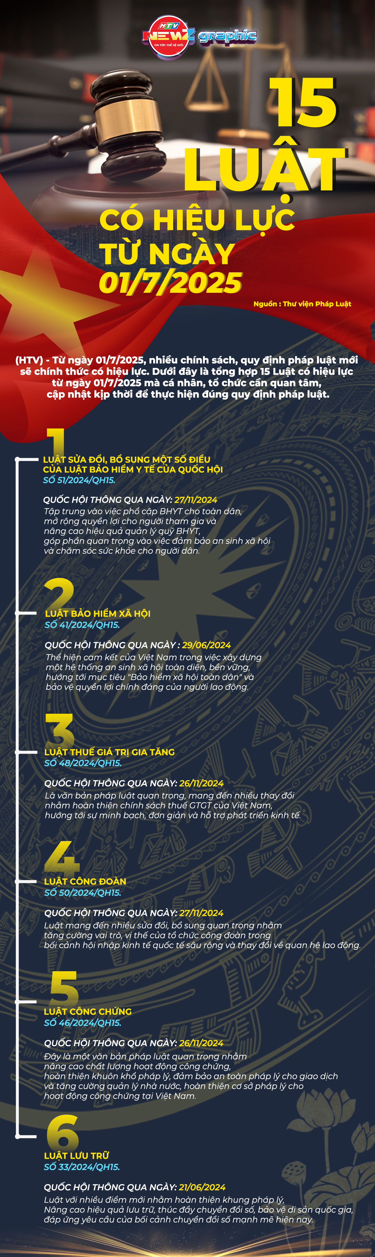 NewZgraphic: 15 Luật có hiệu lực từ ngày 01/7/2025 - Ảnh 1.