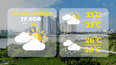 Dự báo thời tiết ngày 26/6/2025: TP.HCM có mây, có mưa rào và dông vài nơi; riêng chiều và tối có mưa, mưa vừa và rải rác có dông, cục bộ có nơi mưa to đến rất to- Ảnh 1. Dự báo thời tiết ngày 26/6/2025: TP.HCM có mây, có mưa rào và dông vài nơi; riêng chiều và tối có mưa, mưa vừa và rải rác có dông, cục bộ có nơi mưa to đến rất to- Ảnh 1.