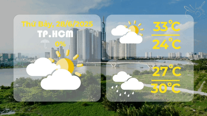 Dự báo thời tiết ngày 28/6/2025: TP.HCM mưa dông rải rác chiều tối, đề phòng lốc, sét và gió giật - Ảnh 1.