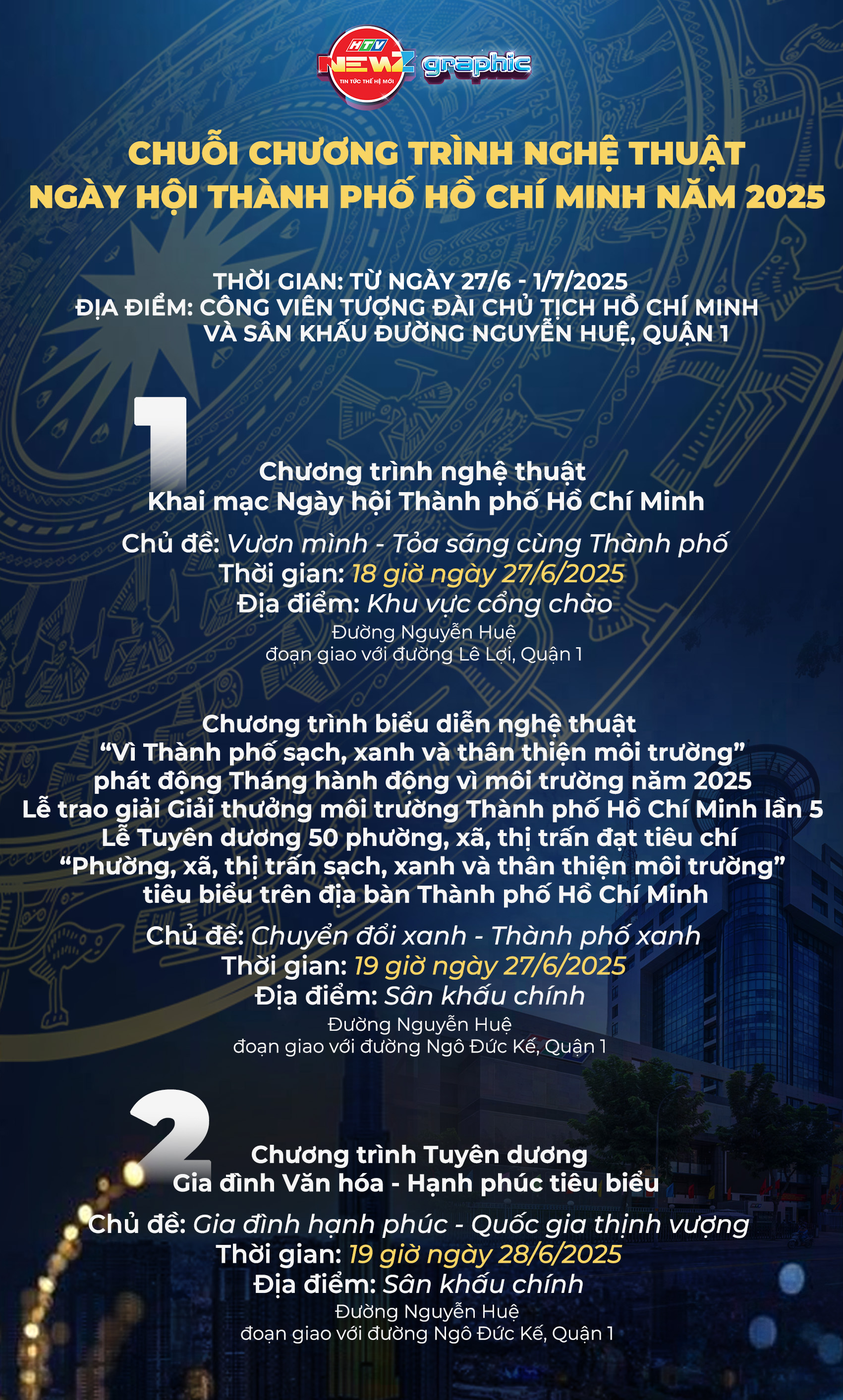 Infographic: TP.HCM tổ chức chuỗi chương trình nghệ thuật chào mừng Ngày hội Thành phố năm 2025 - Ảnh 1.
