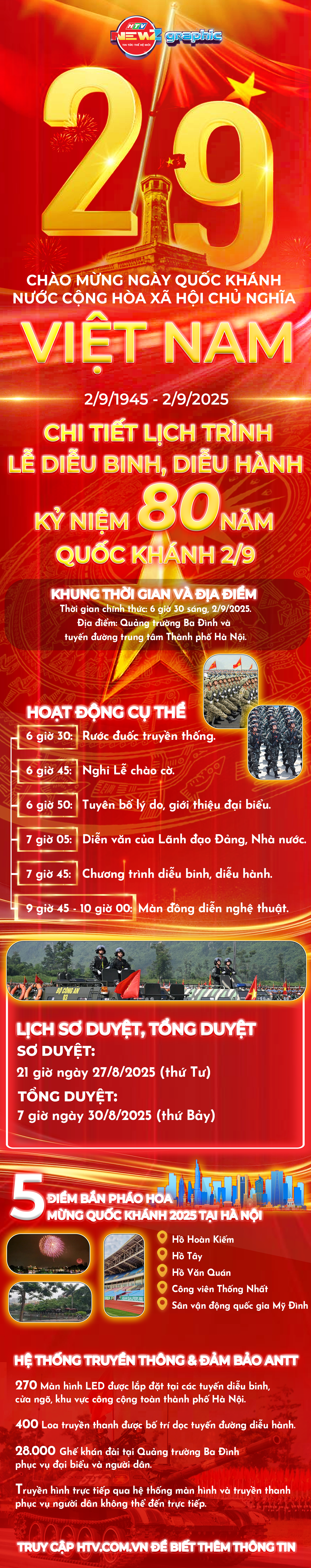 Chi tiết lịch trình Lễ Diễu binh, diễu hành kỷ niệm 80 năm Quốc khánh 2/9 - Ảnh 1.