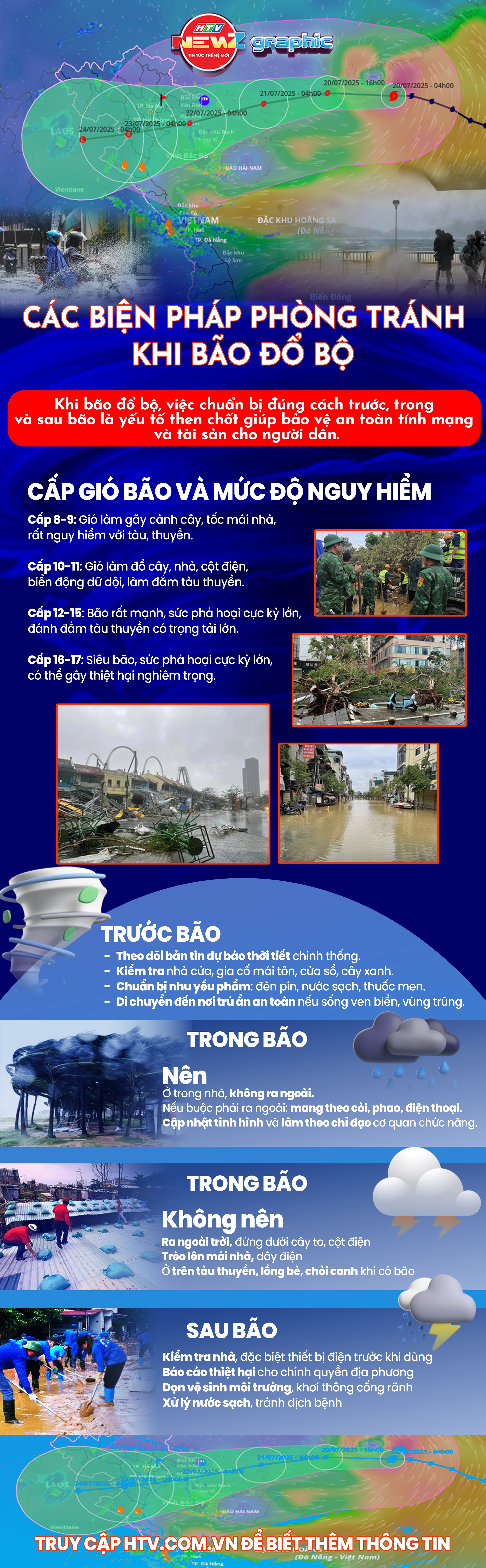 NewZgraphic: Các biện pháp phòng tránh khi bão đổ bộ - Ảnh 1.