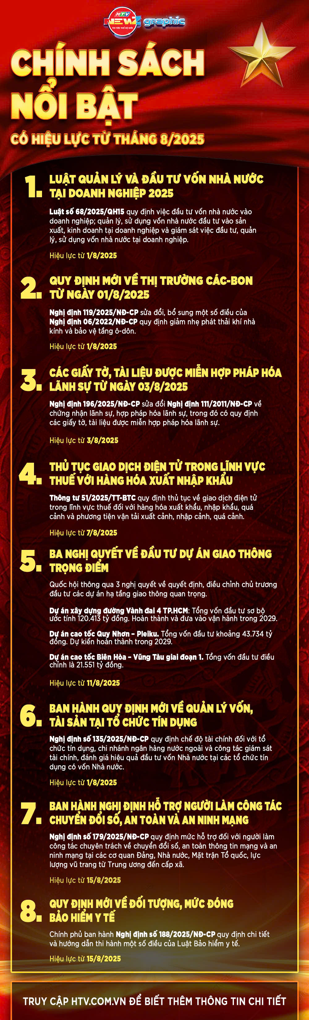 NewZgraphic: Chính sách nổi bật có hiệu lực từ tháng 8/2025 - Ảnh 1.