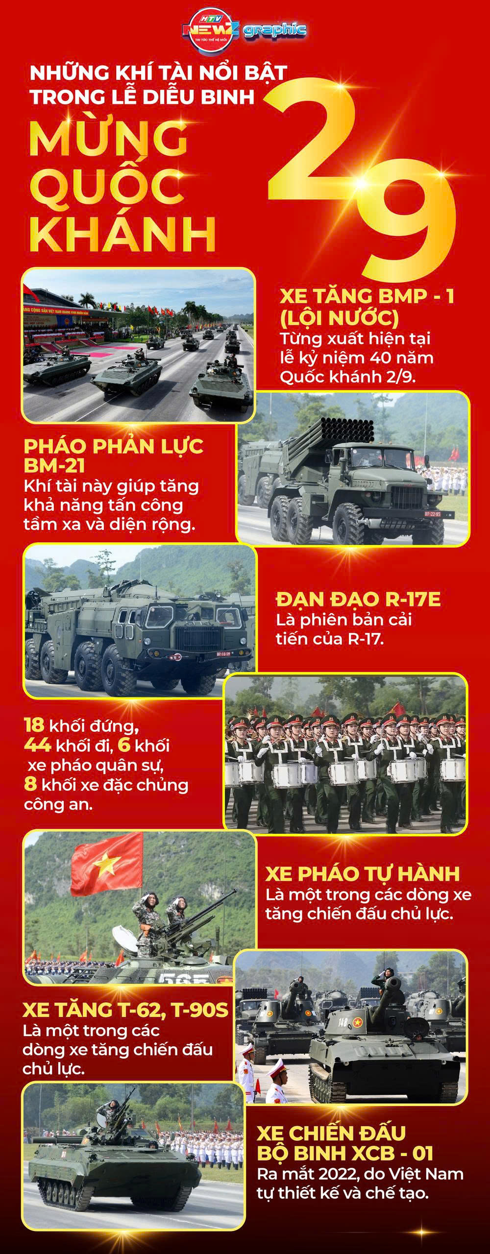 NewZgraphic: Những khí tài nổi bật trong lễ diễu binh mừng Quốc khánh 2/9 - Ảnh 1.