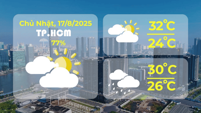 Dự báo thời tiết ngày 17/8/2025: TP.HCM nhiều mây, có mưa vừa- Ảnh 1.