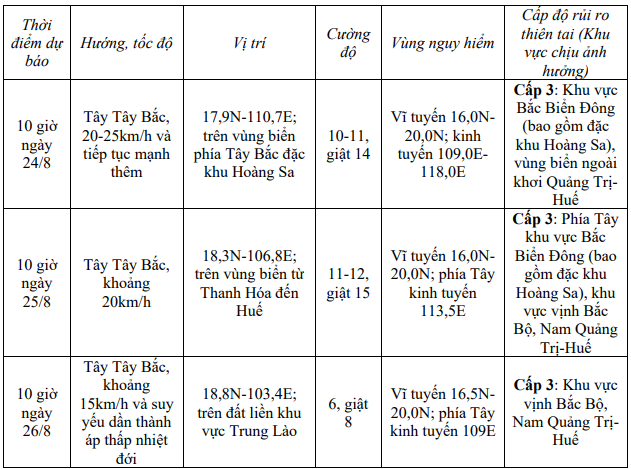Bão số 5 tiến nhanh, giật cấp 11, cách đặc khu Hoàng Sa 380 km- Ảnh 1. Bão số 5 tiến nhanh, giật cấp 11, cách đặc khu Hoàng Sa 380 km- Ảnh 1.