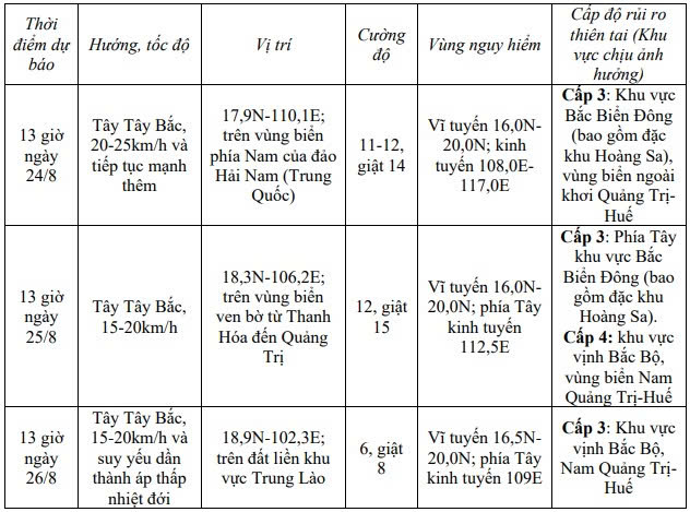 Bão số 5 tiến gần Biển Đông, gió mạnh cấp 9, giật cấp 11- Ảnh 1.